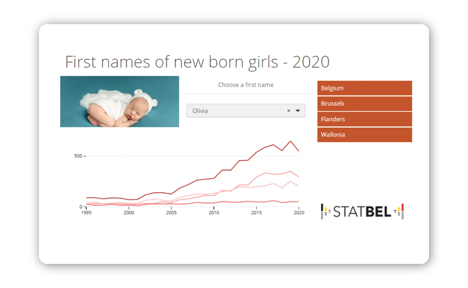Example of generic dashboards, the first step in a good customer analytics experience