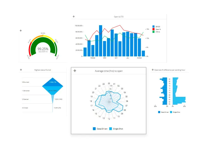commspace fintech dashboard