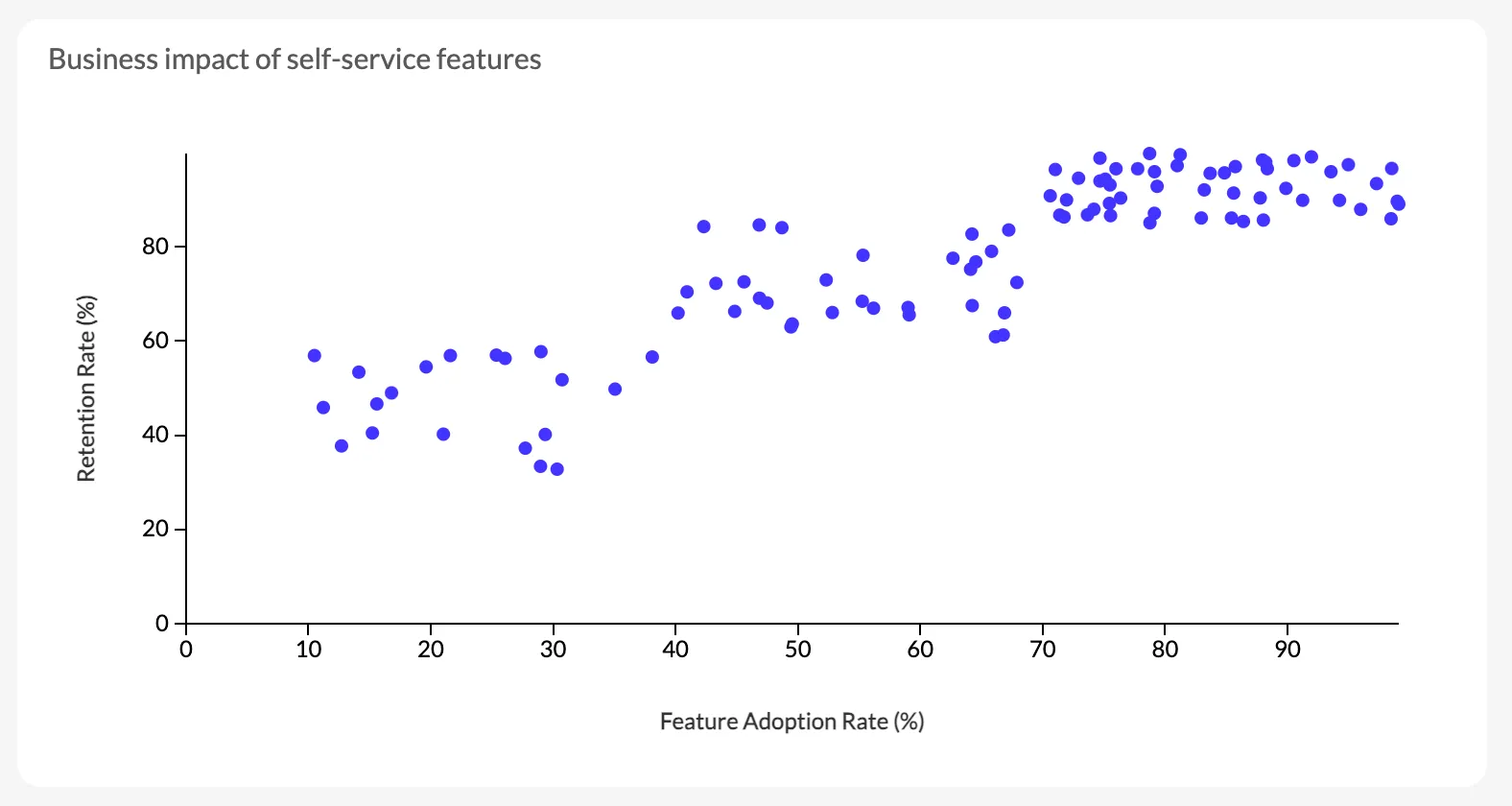 business impact scatter plot