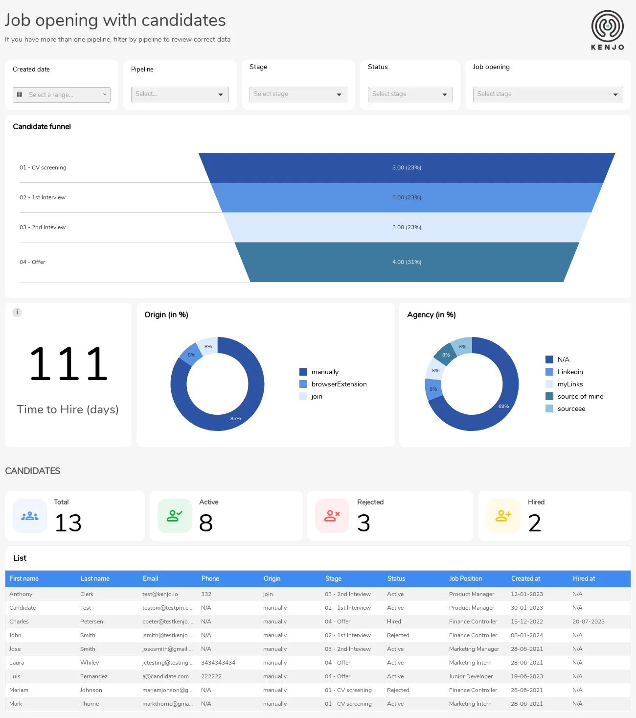 kenjo dashboard