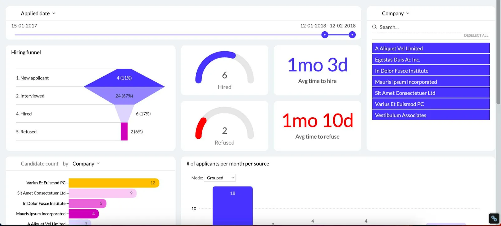 recruitment dashboard in Luzmo