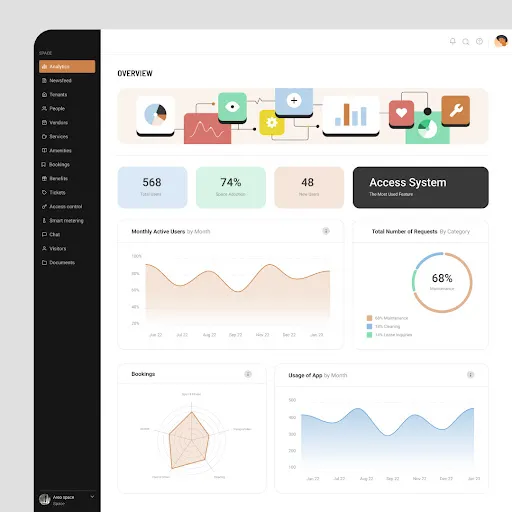 spaceflow dashboard
