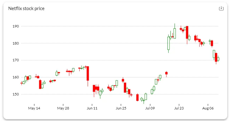 candlestick chart