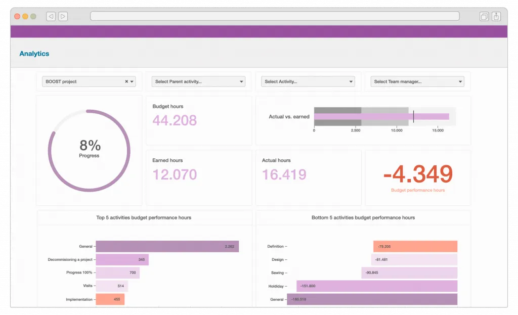 timewax project management dashboard