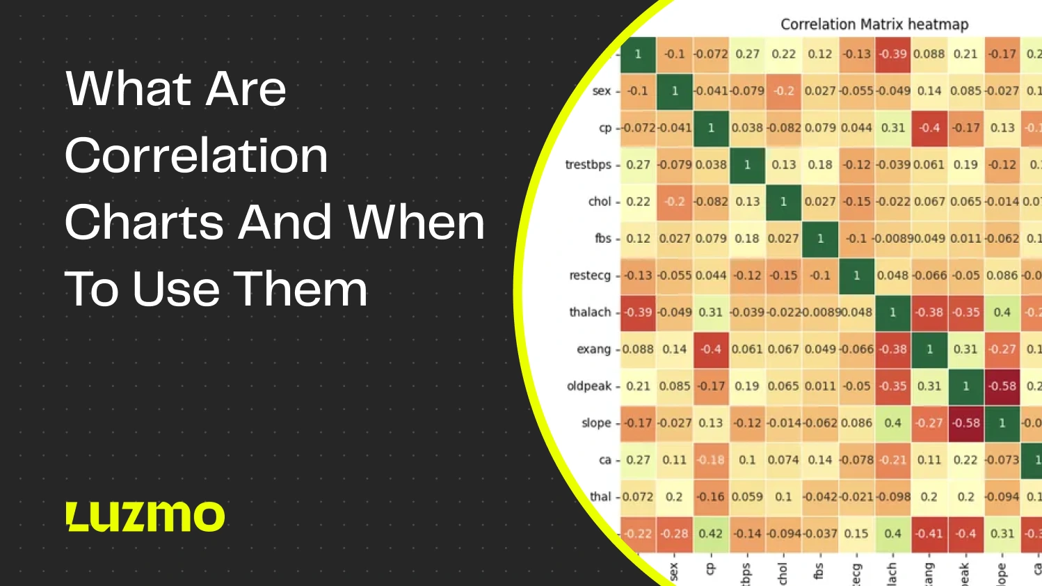 What is a Correlation Chart and When Should You Use it?
