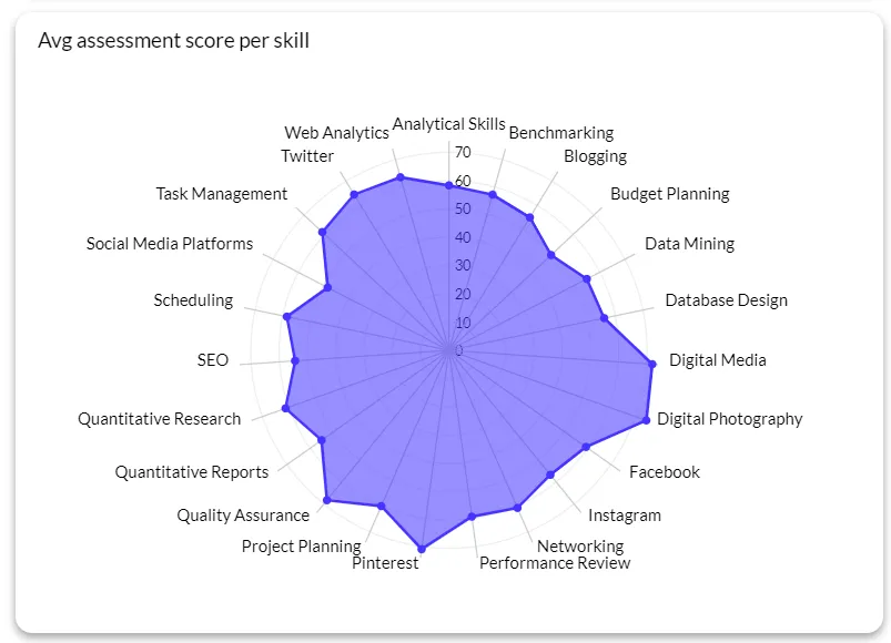 radar chart