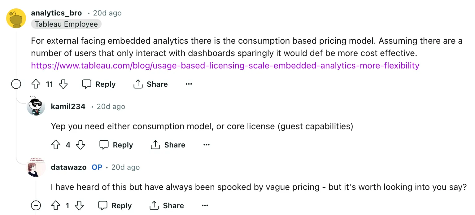 Tableau embedded pricing