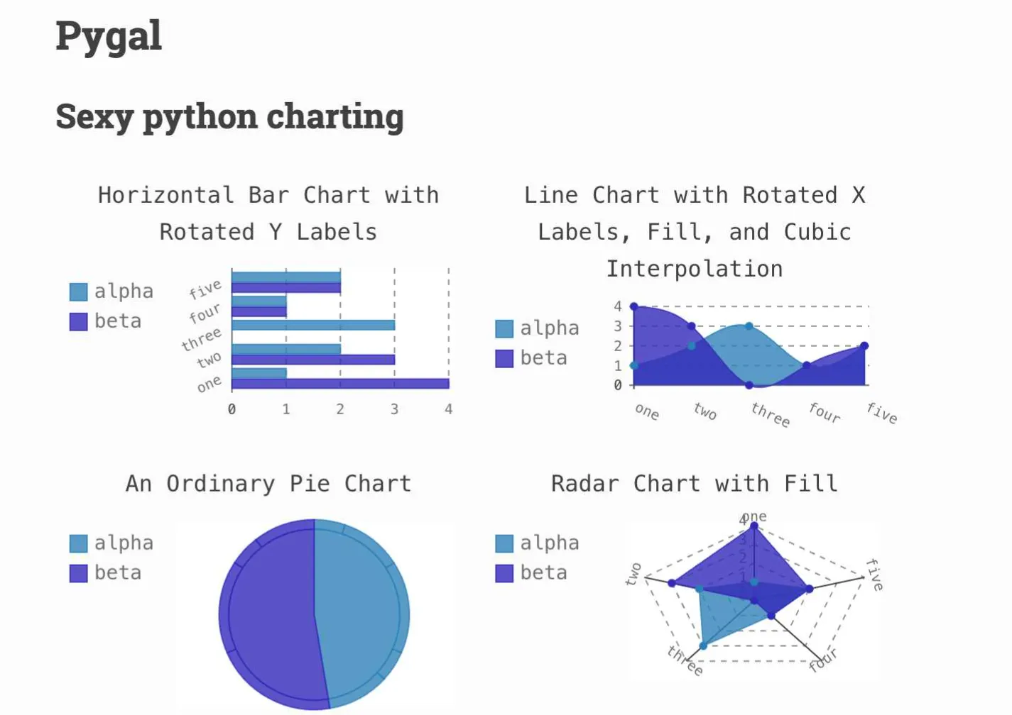 Python chart libraries - Pygal