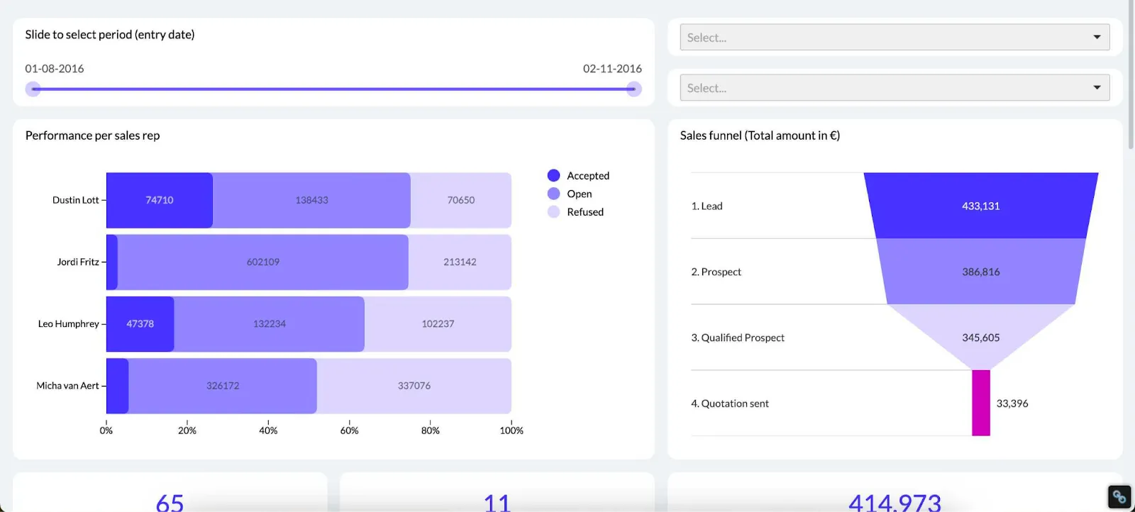 sales pipeline dashboard