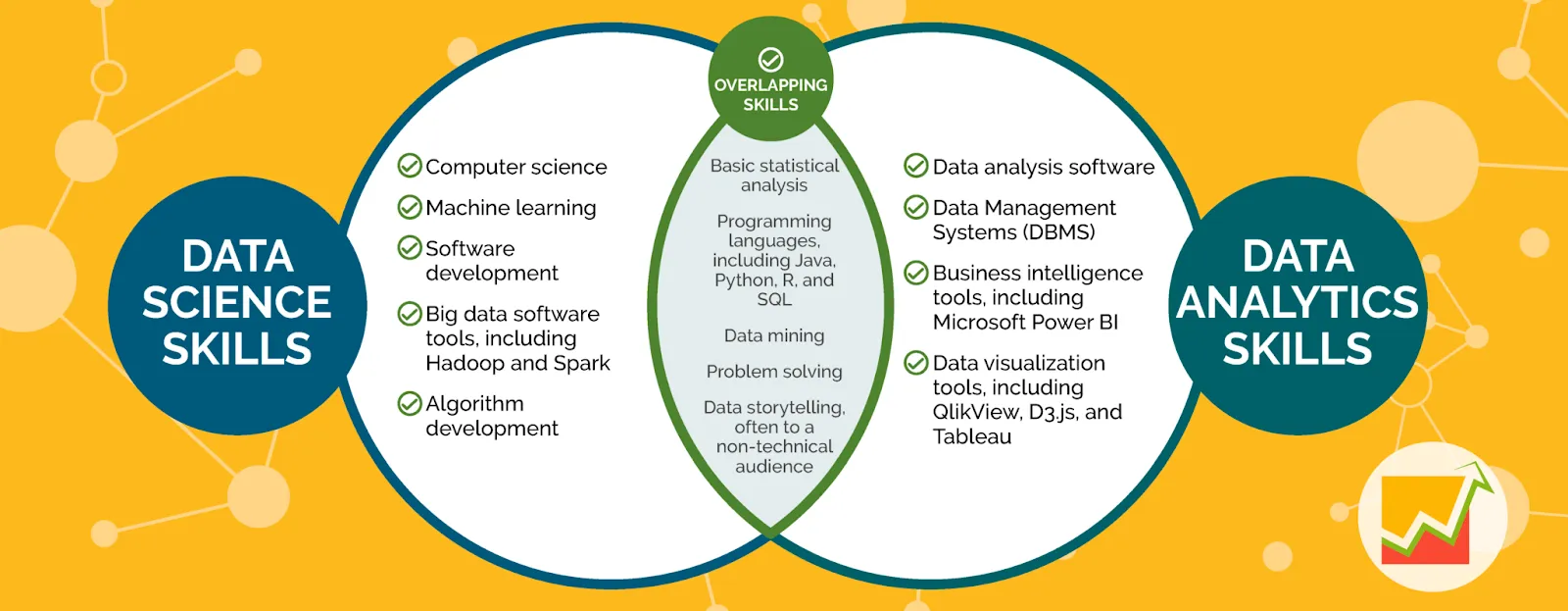 data science vs data analytics skills