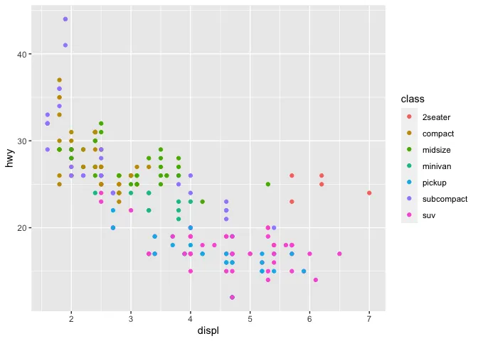 Python chart libraries - GGplot