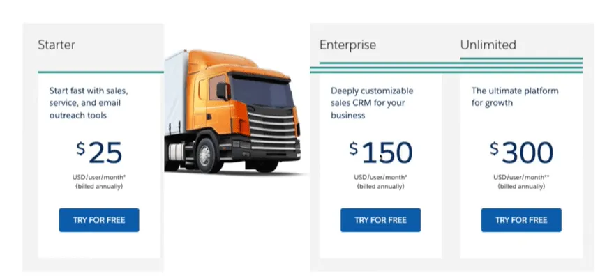Example of a SaaS pricing model that shows potential for a hidden price tier.
