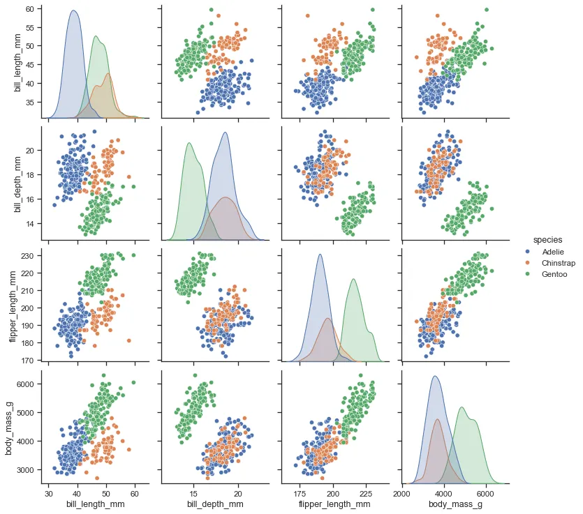 Python chart libraries - Seaborn