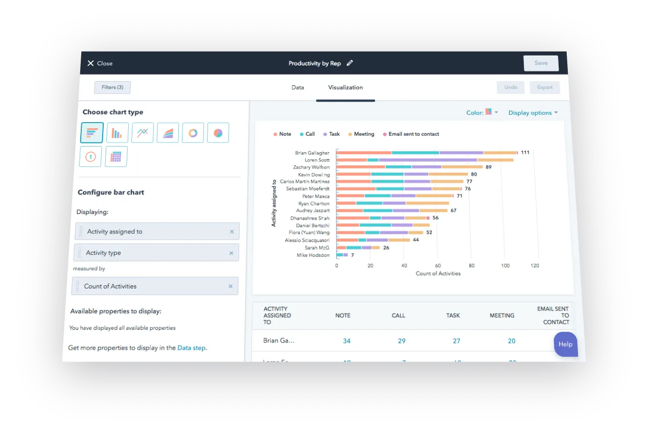 Example of an embedded dashboard editor, the highest level of good customer analytics experience