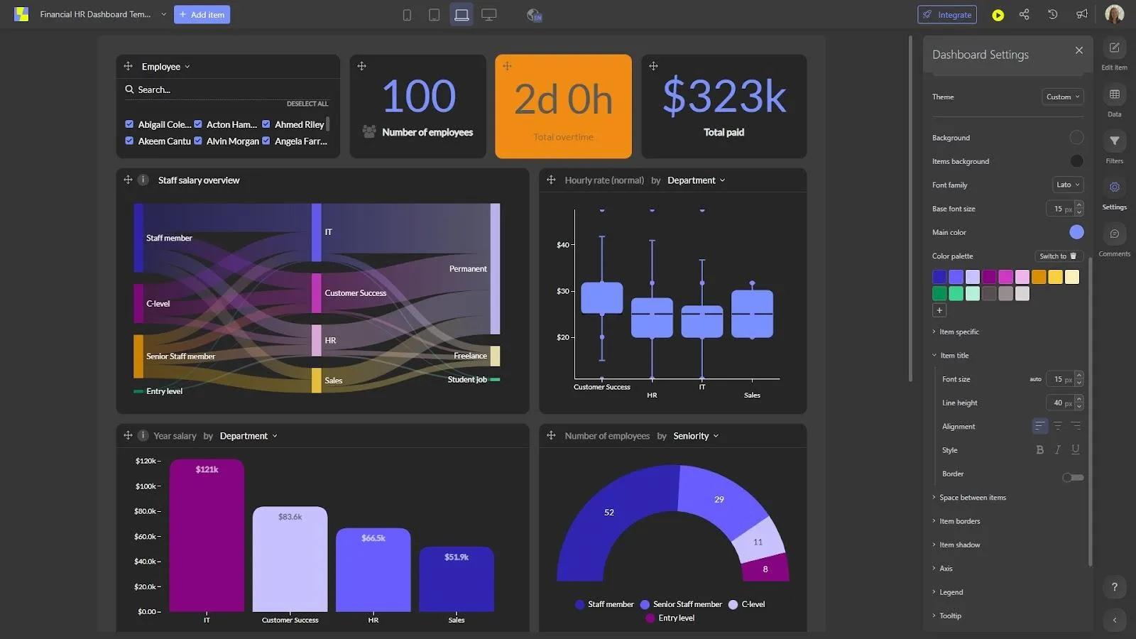 Luzmo's dashboard interface
