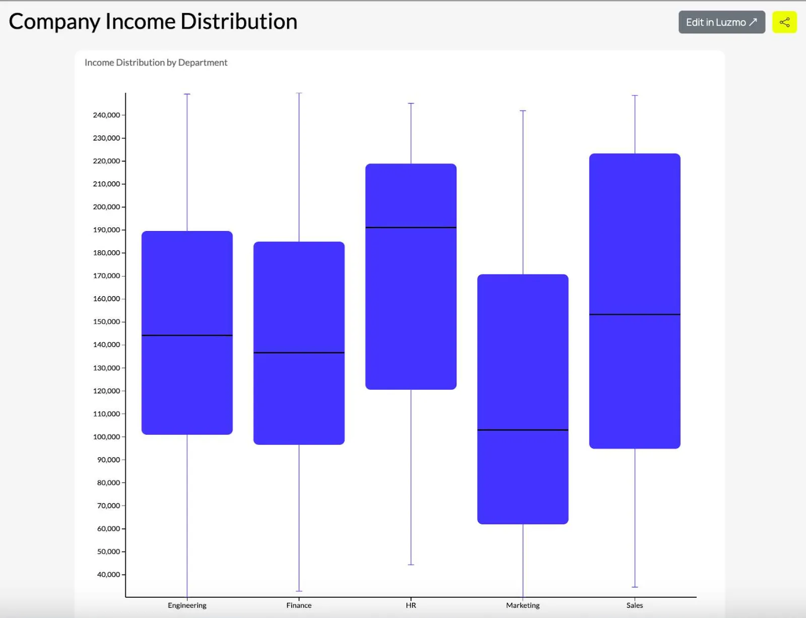 box plot diagram - Analyzing data skewness and symmetry