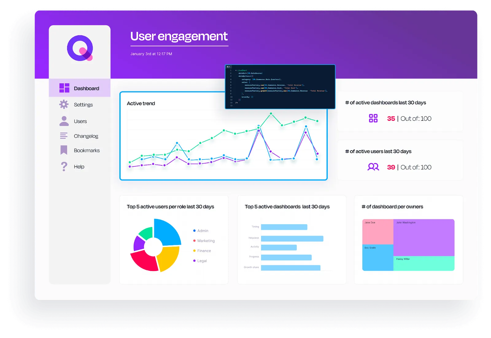 Sisense embedded analytics dashboard