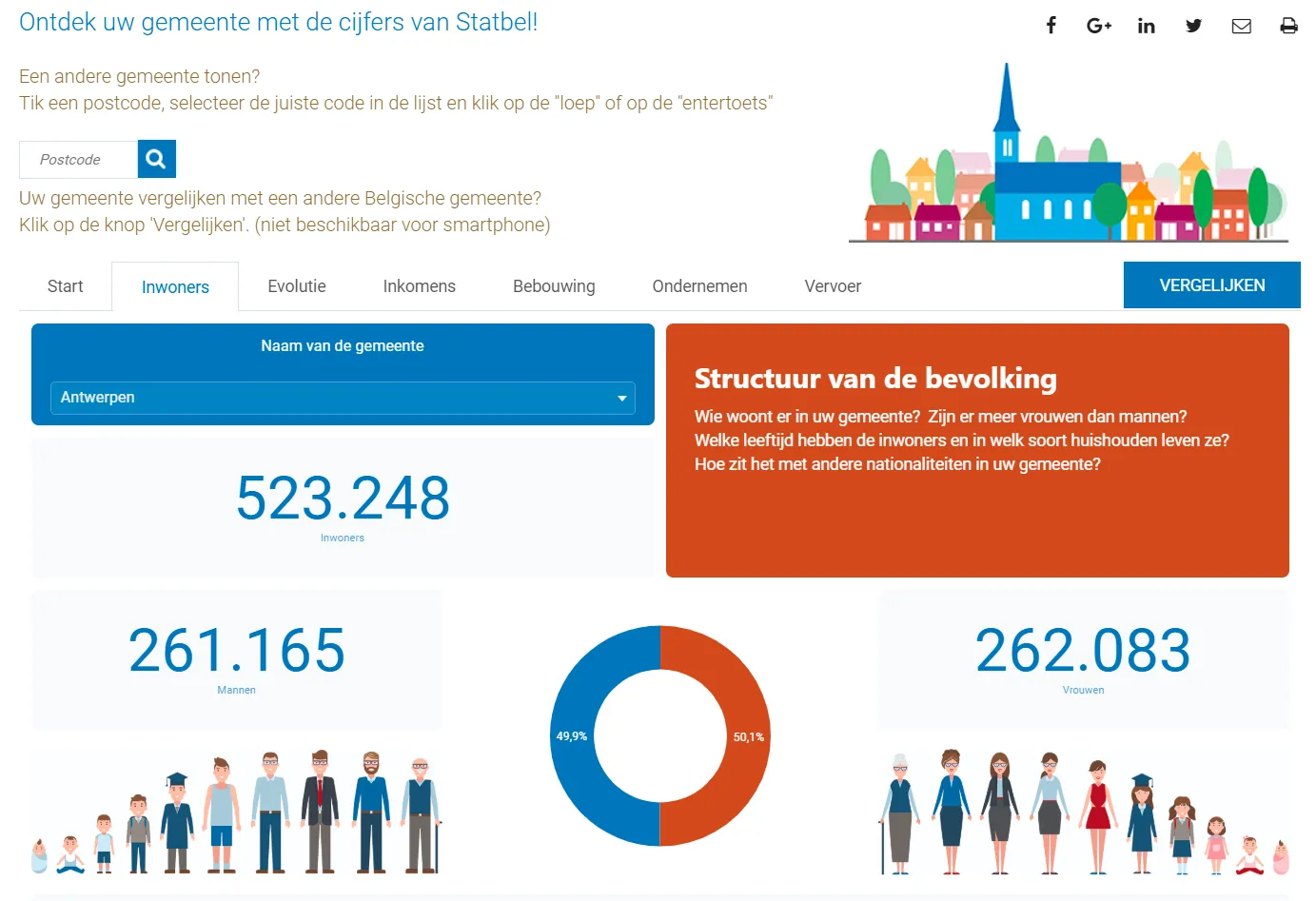 statbel statistics dashboard