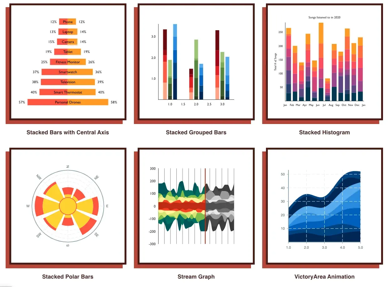 React dashboard library - Victory
