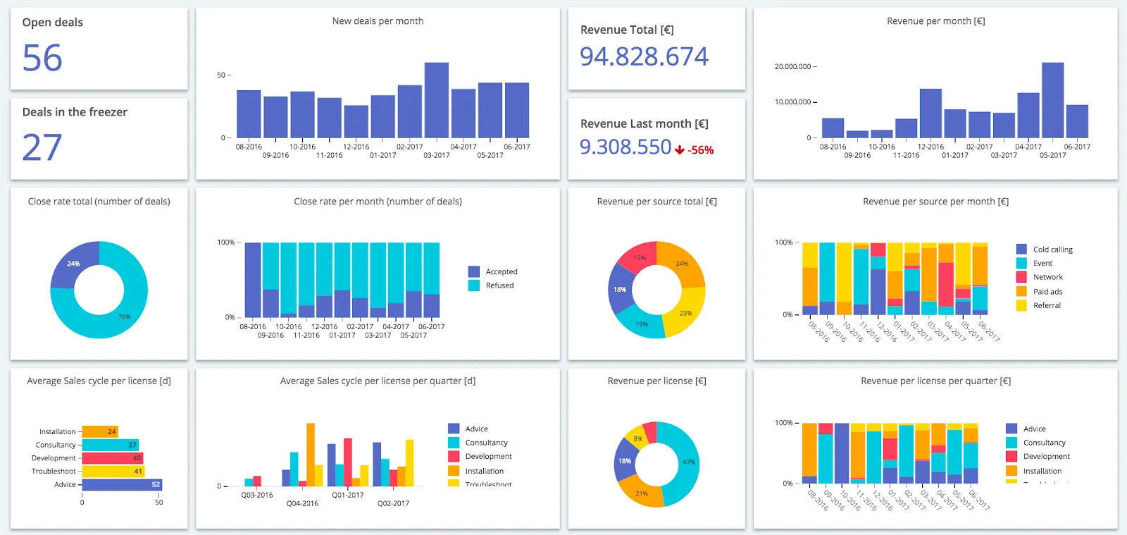 saas sales dashboard example