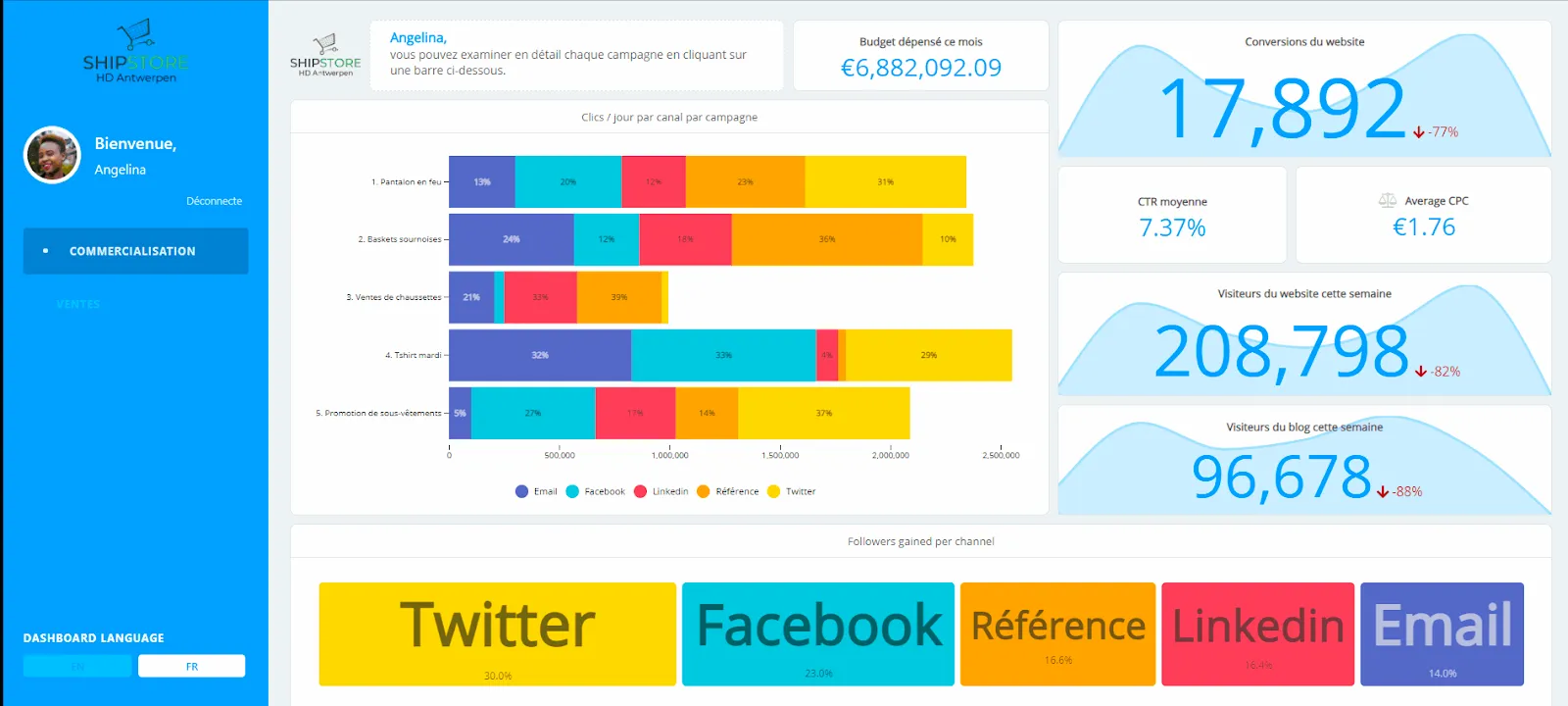 Example of Luzmo dashboards embedded in a SaaS application
