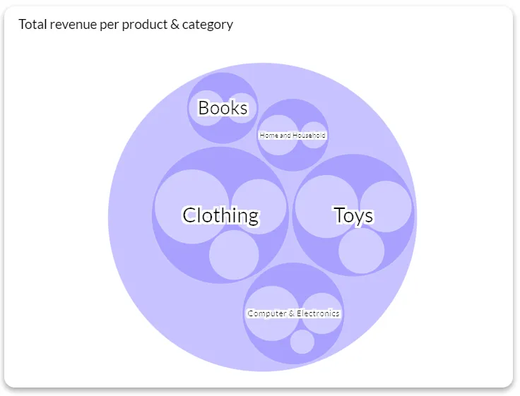 circle pack diagram