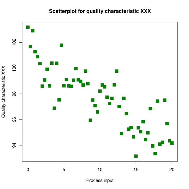 scatterplot