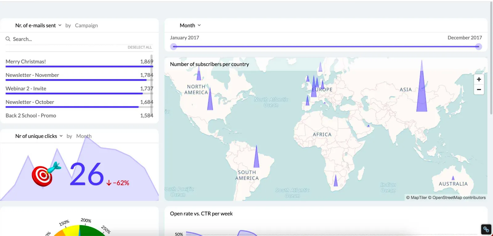email marketing dashboard in Luzmo.com