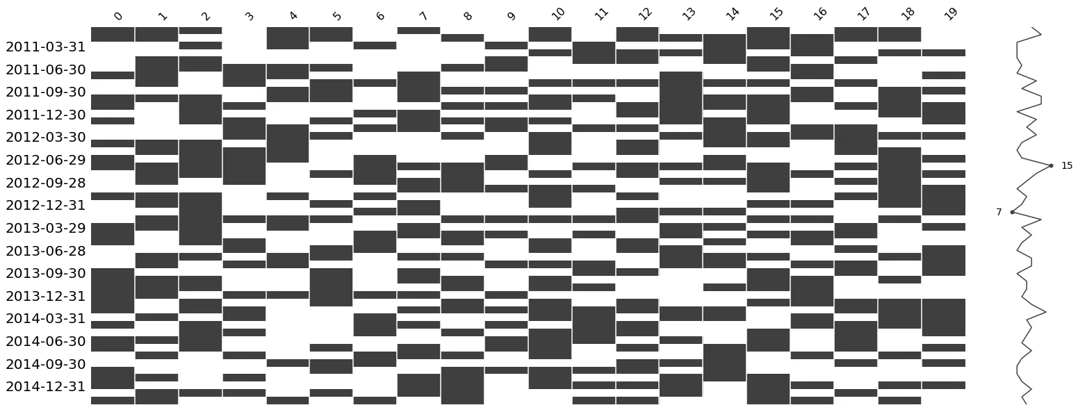 Python chart libraries - Missingno