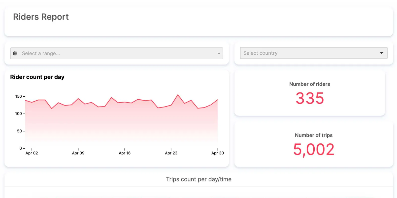 sentiance dashboard