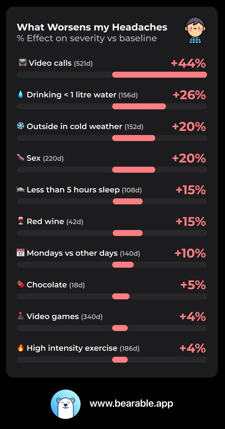 habits and health visualization
