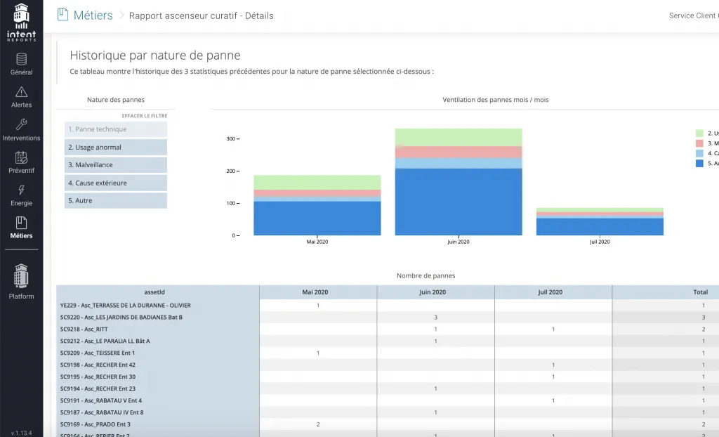 Screenshot of custom dashboards in the Intent Technologies platform