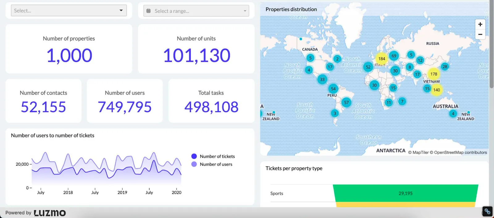 property management dashboard in Luzmo