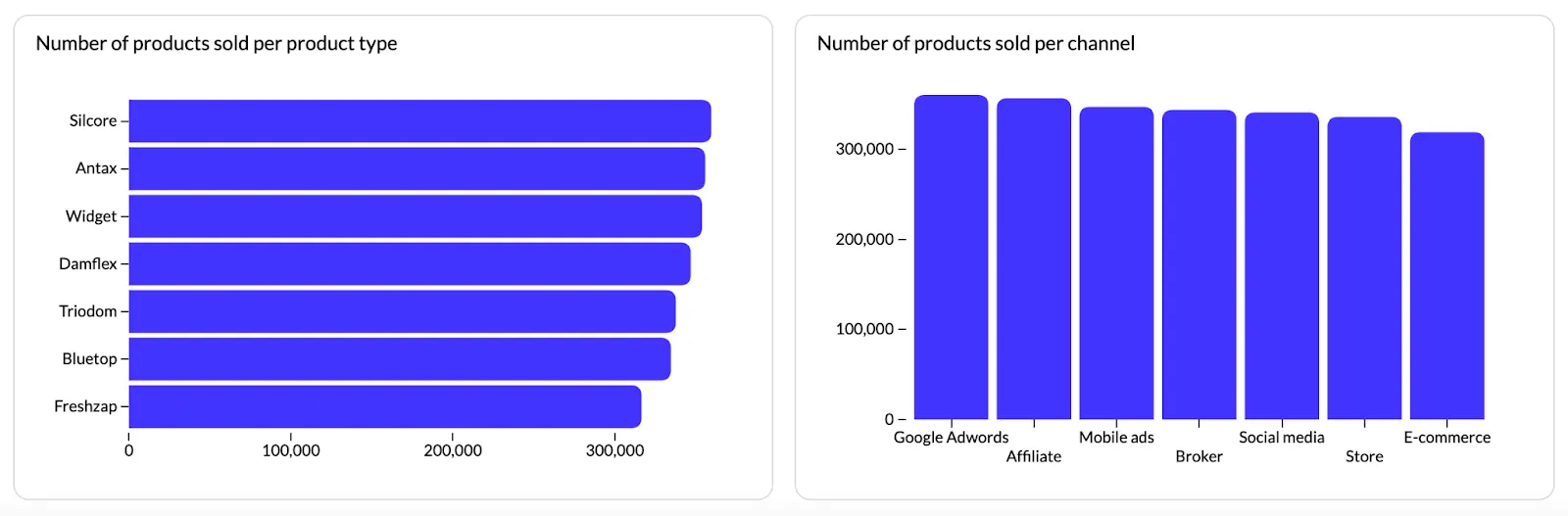 bar graph or bar chart