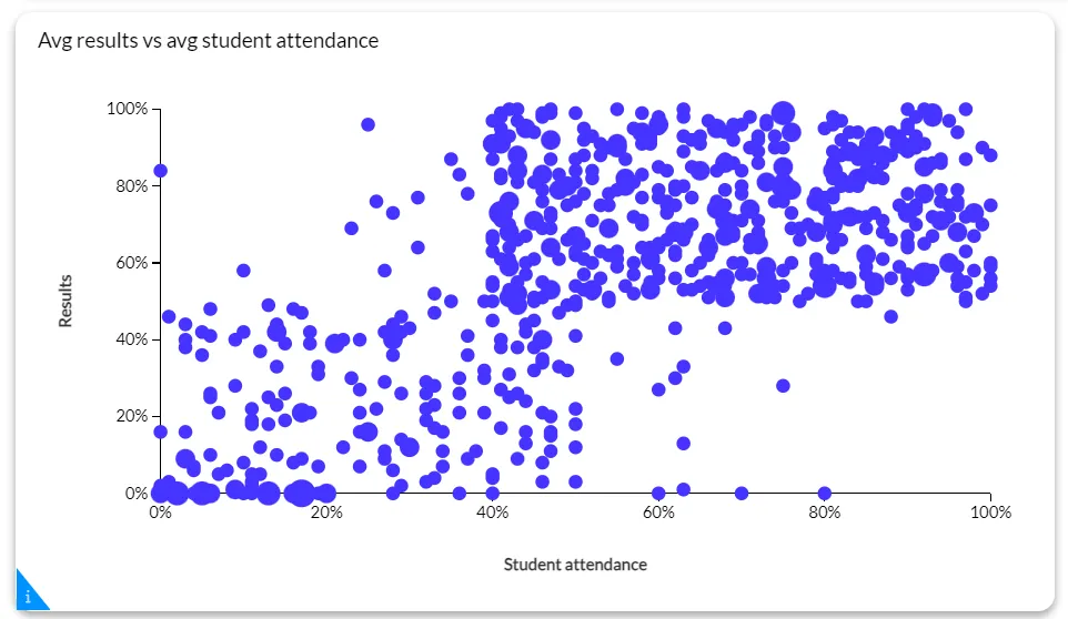 scatter plot