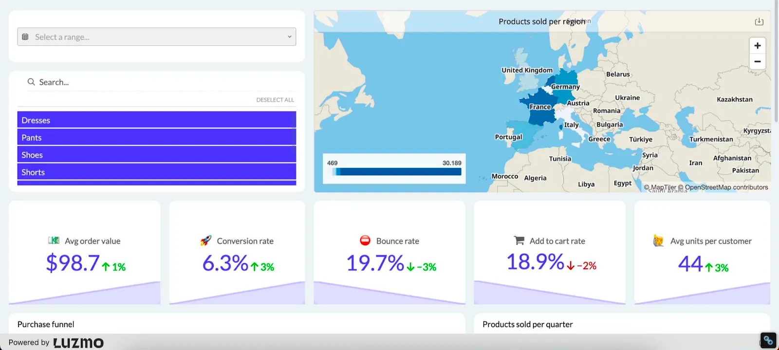 ecommerce dashboard