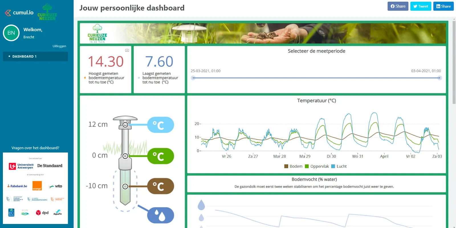 gardening dashboard