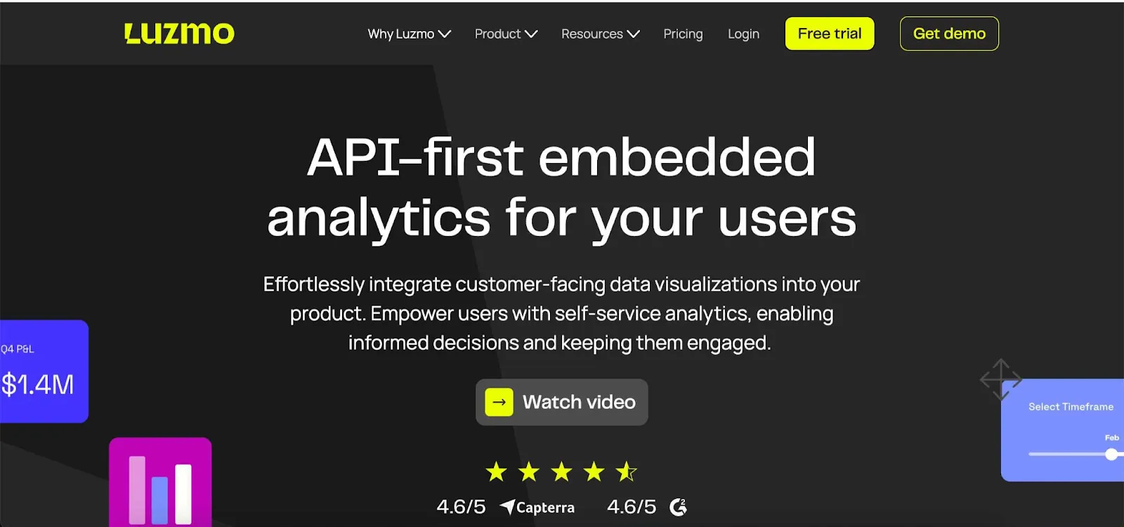 data visualization tools - Luzmo