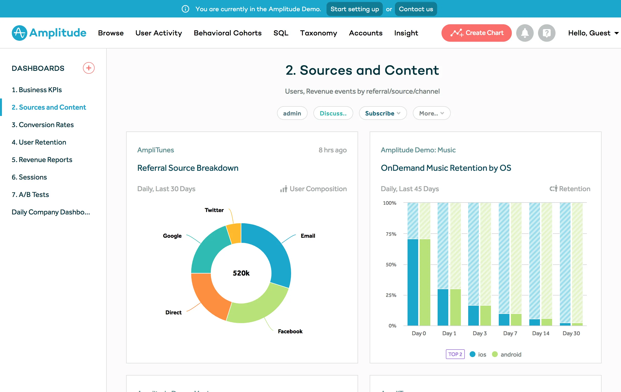 Example of Amplitude product analytics