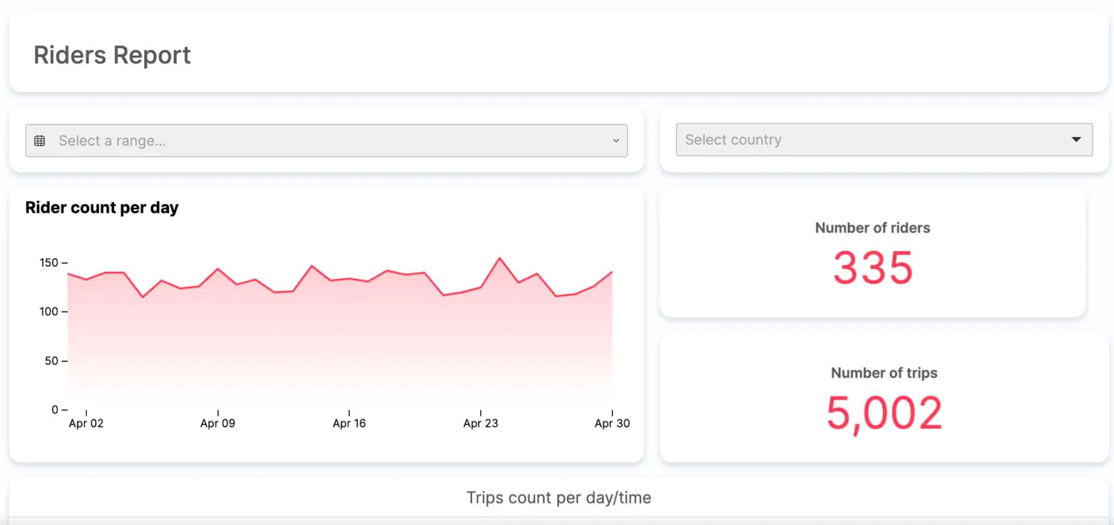 external data monetization - embedded dashboard