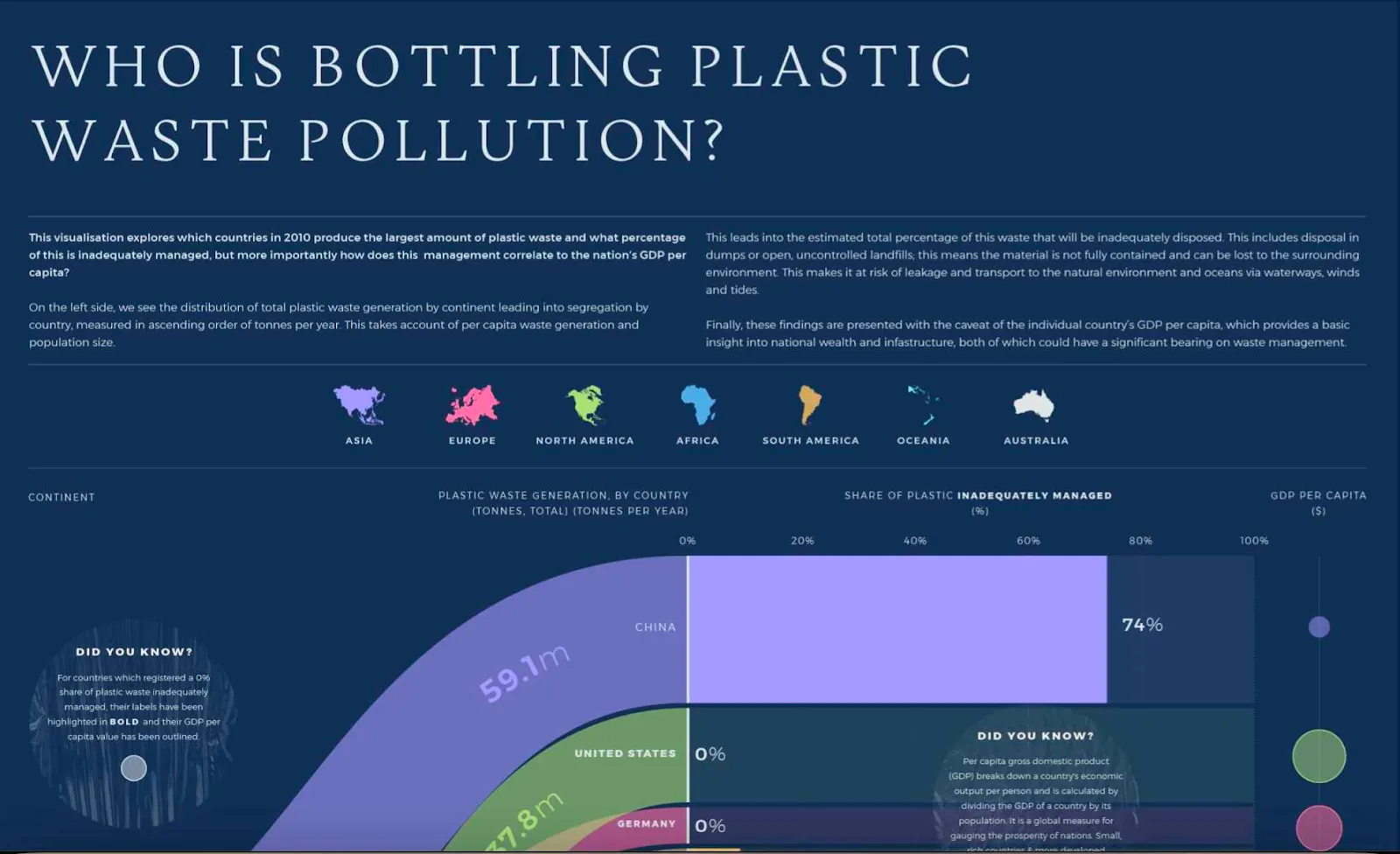 source of plastic in our oceans visualization