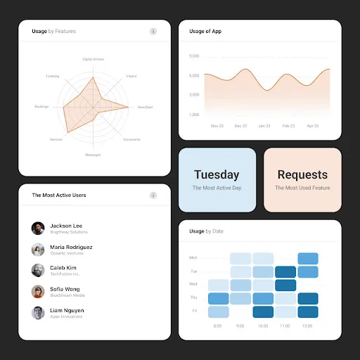 proptech visual analytics