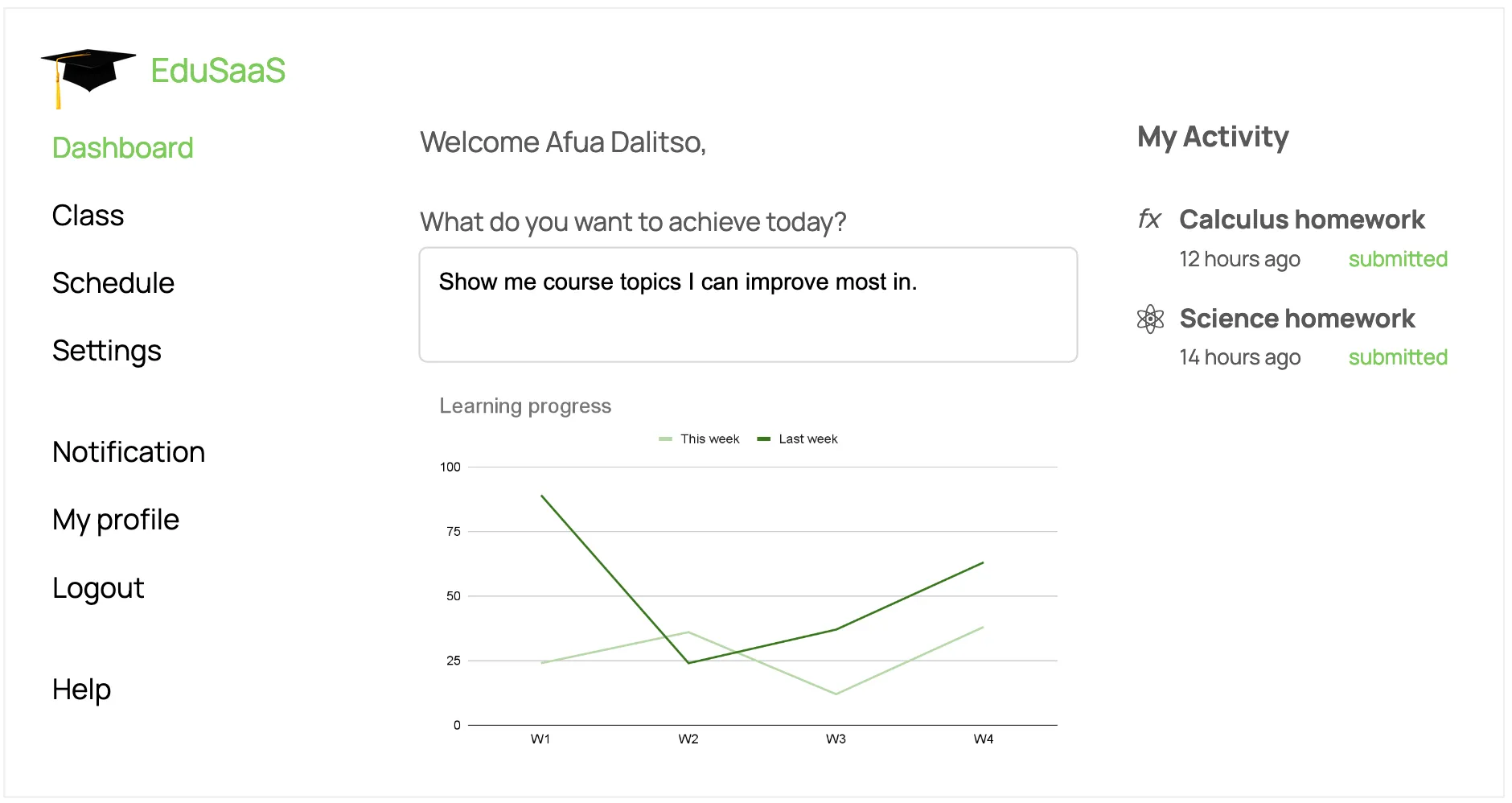 Example of a platform-wide AI prompt, integrated with Luzmo's analytics