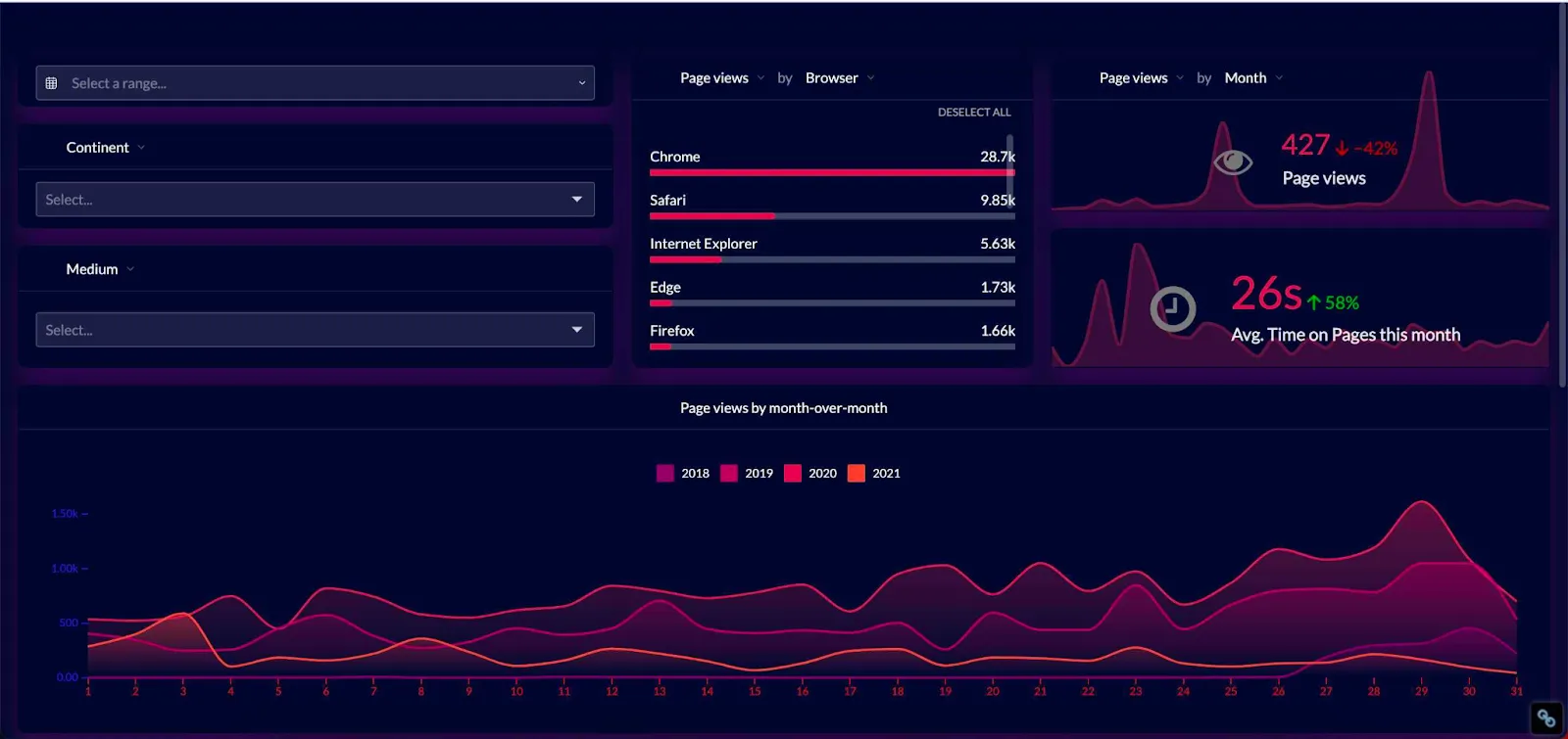 google analytics dashboard