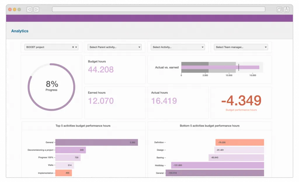Analytics portal inside Timewax