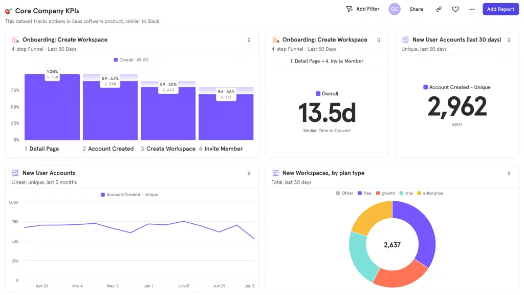 Mixpanel as an example of product development software that helps you understand which features customers are using