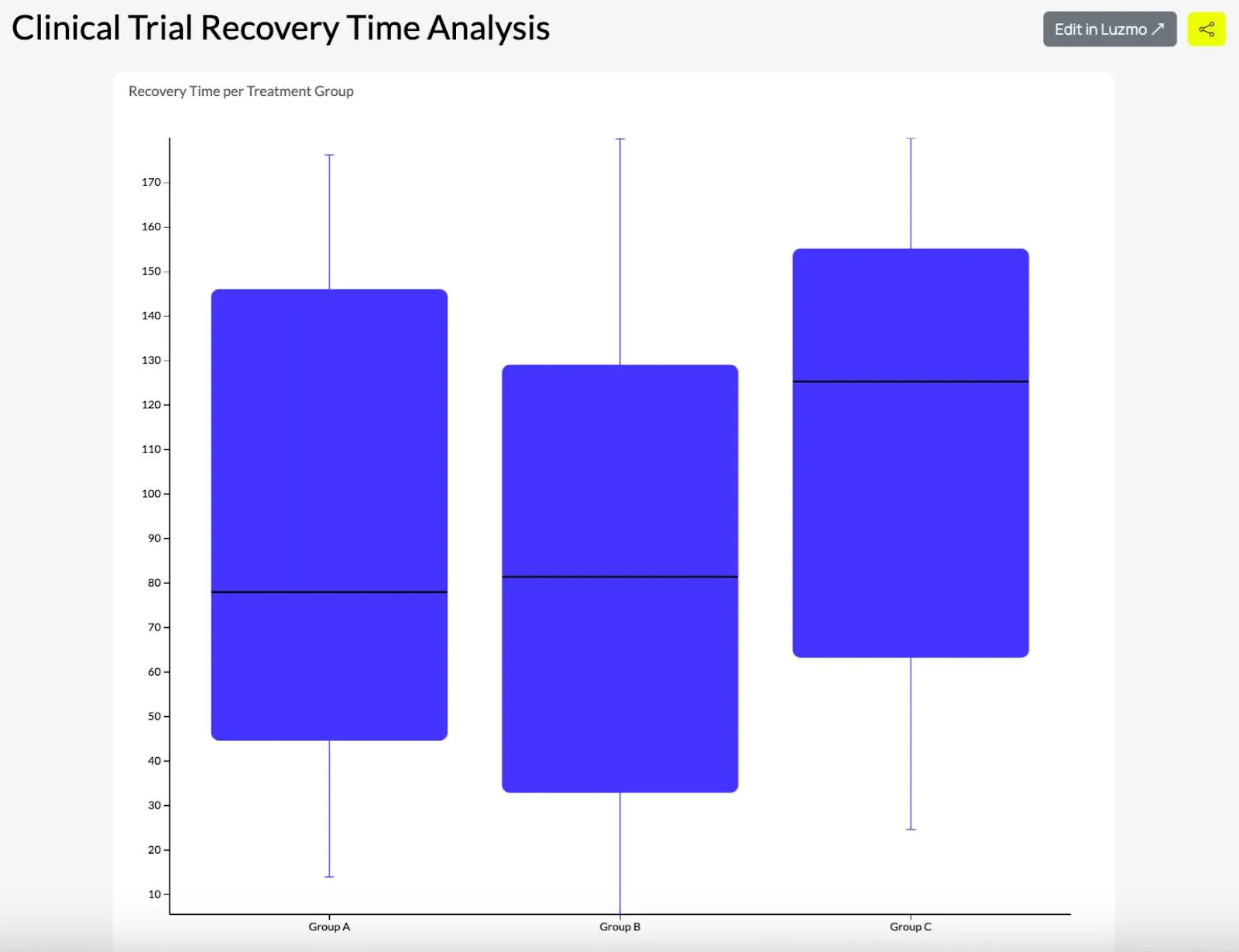 box plot diagram - Identifying outliers in data