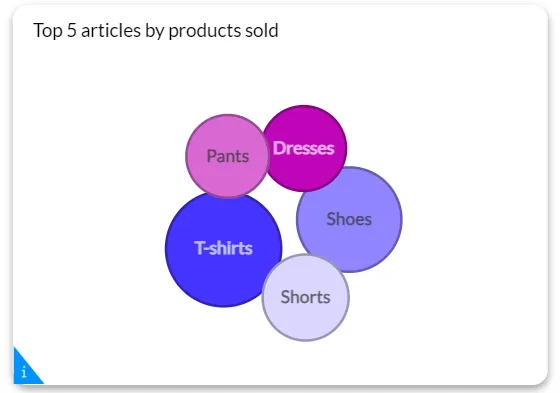bubble chart