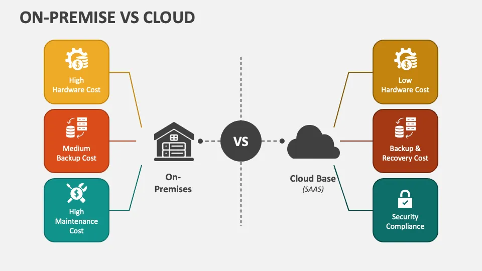 on-premise vs. cloud tools