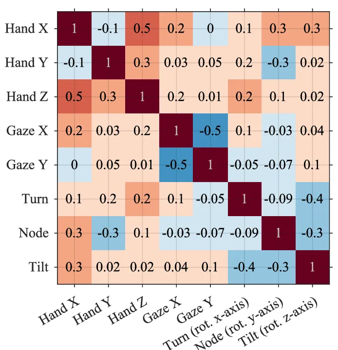correlation chart 1